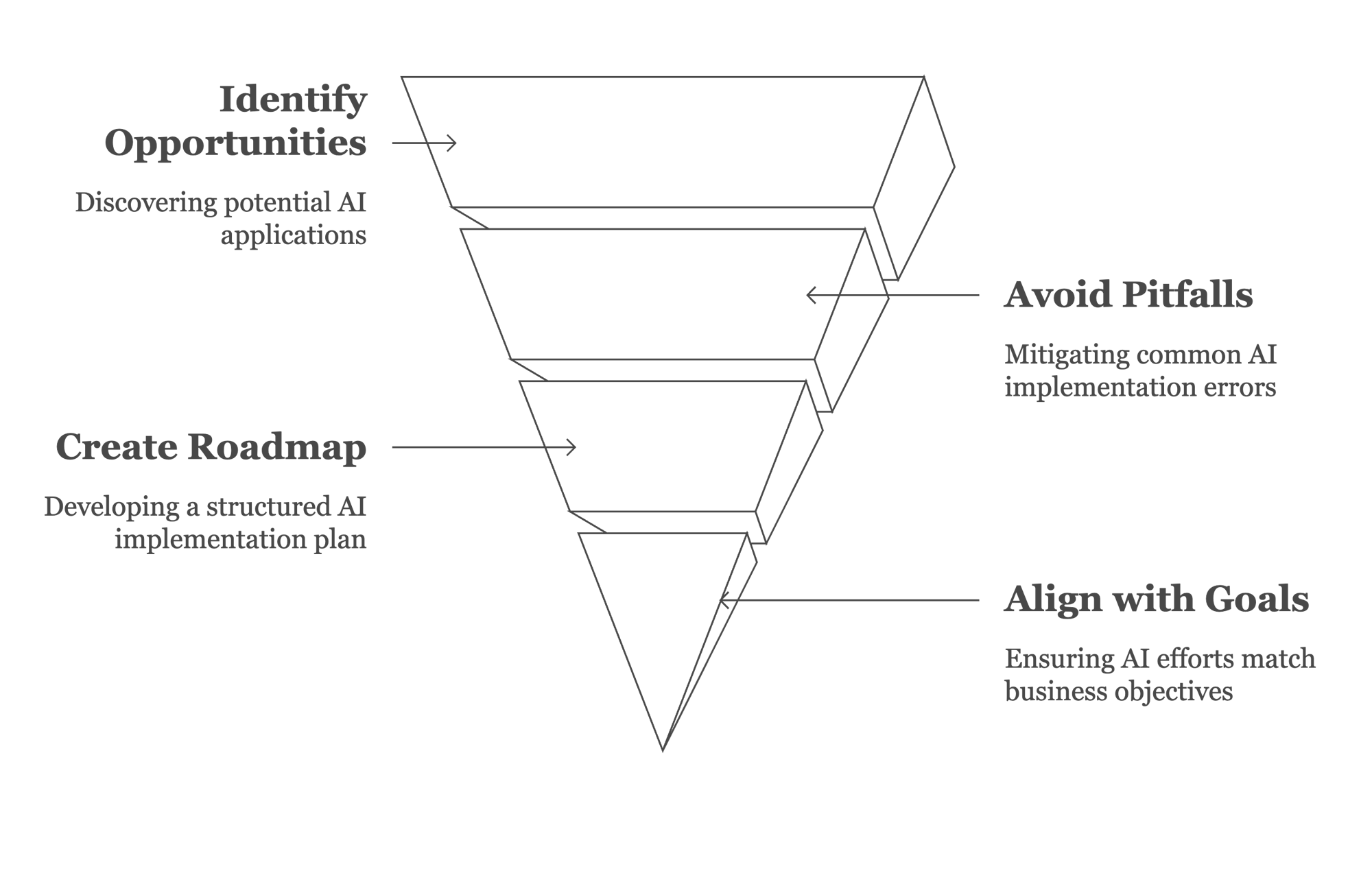 ai-transformation-consulting